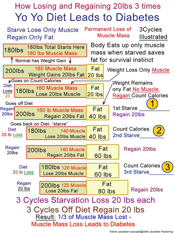 Diabetes Diet Plan To Lose Weight